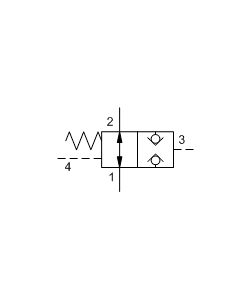 DODS-DOFS