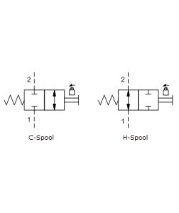 sunhydraulics_DAAM