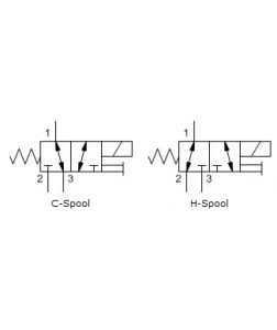 sunhydraulics_DBAA-DBAL-DBALS