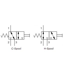 sunhydraulics_DBAM