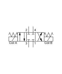 sunhydraulics_DNDC