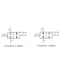 sunhydraulics_DTDAS