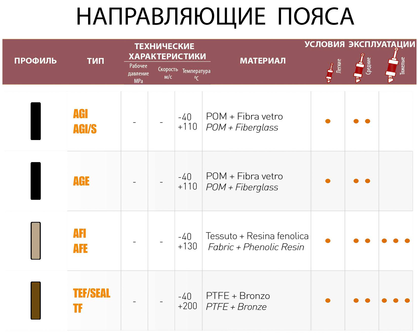 Направляющие пояса к гидроцилиндрам