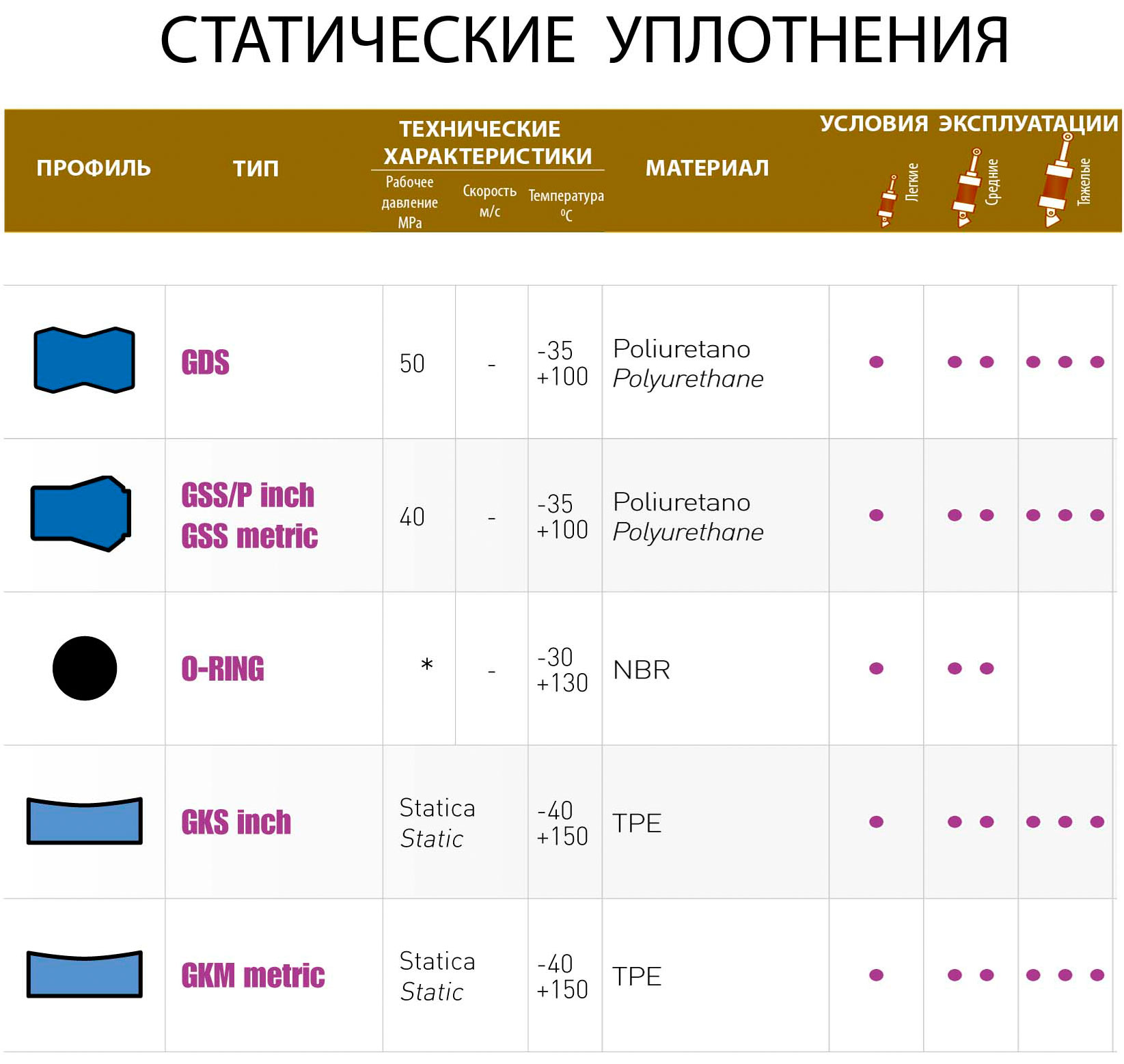 Статические уплотнения к гидроцилиндрам