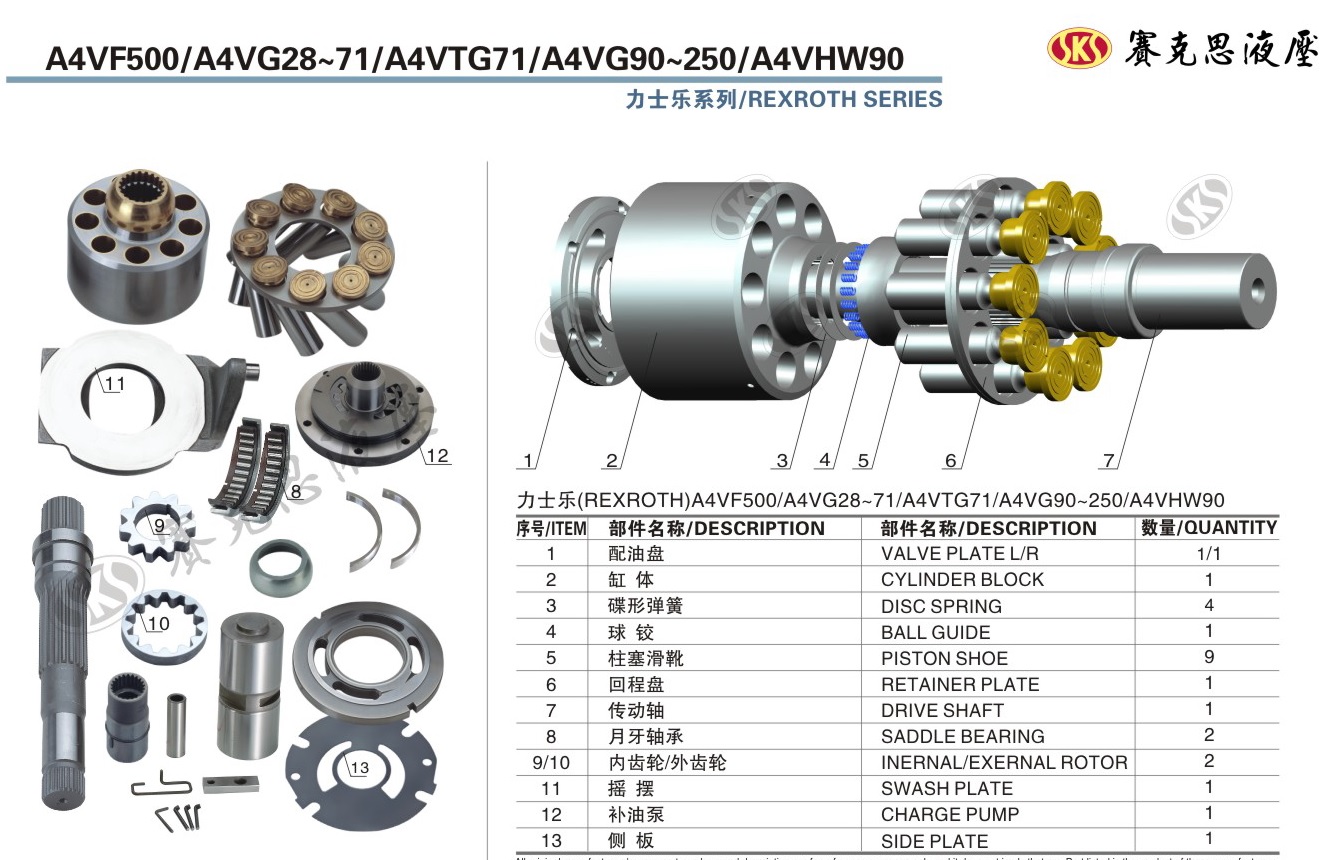 запчасти к гидронасосам серии A4VG28-250