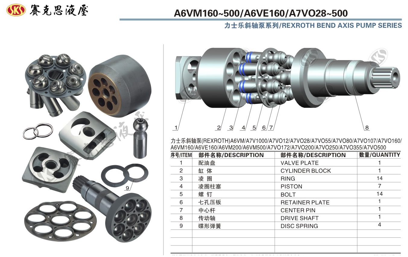гидронасосы серии A6VM-A6VE-A7VO25-500